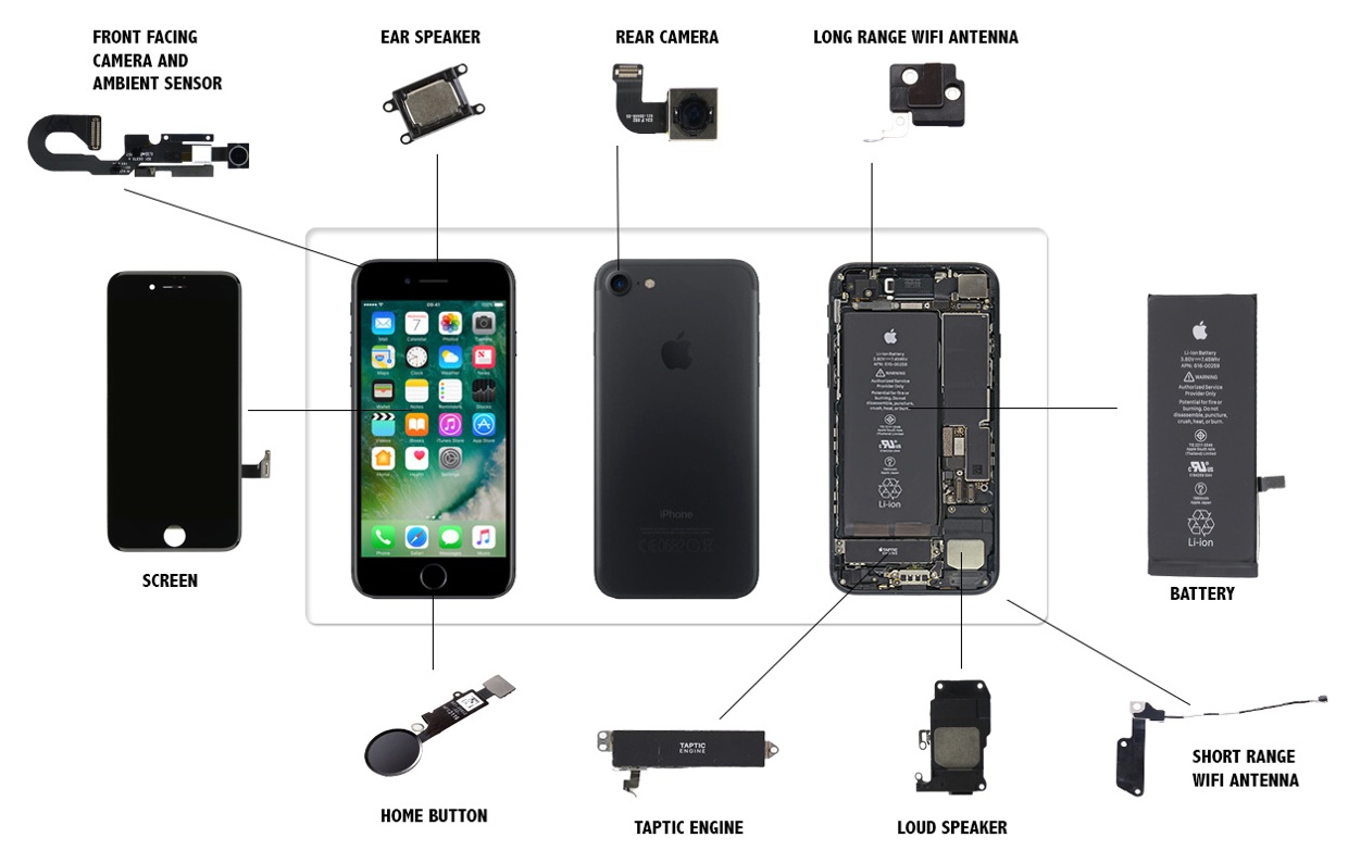 Mobile Phone Parts and Repairs
